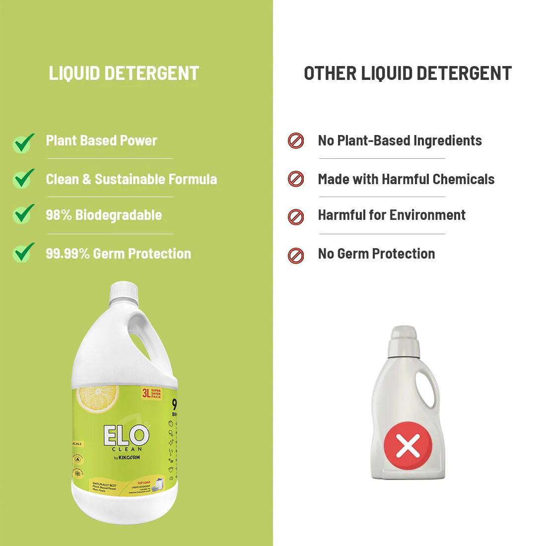 ELO Clean By KIKGERM Natural Top Load Liquid Detergent | 9 Litre | 3 M ...